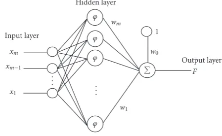 Figure 1: Using the FX-LMS algorithm in a single channel ANCsystem.