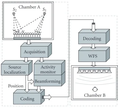 Figure 5: General architecture of the system.