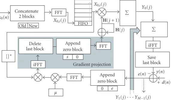 Figure 11: PBFDAF implementation.