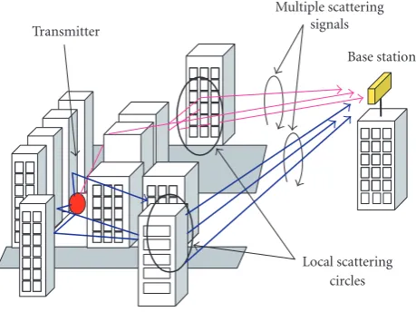 Figure 2: Local scattering on reﬂectors.