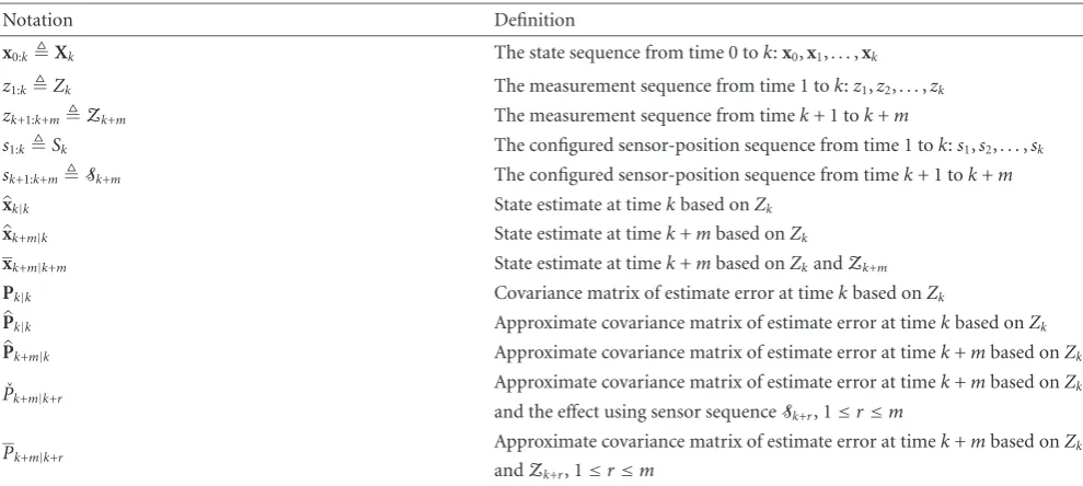 Table 1: Adopted notation.