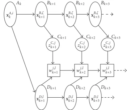Figure 2: Sets of particles used to compute the expected future costfor the UTB algorithm.
