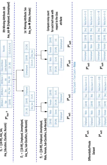 Figure 5.2: Partitioning Tree