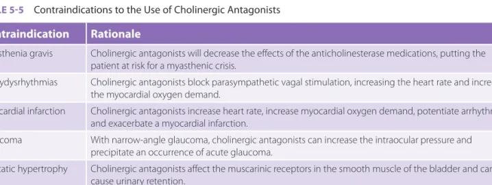 TABLE 5-5  Contraindications to the Use of Cholinergic Antagonists Contraindication Rationale