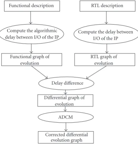 Table 1 presents the number of registers inserted af-ter the behaviors which were performed by ADCM (i.e.,algorithm-1 and algorithm-2)