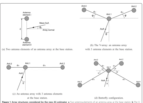 Figure 1 Array structures considered by the new AS estimatorarray: an antenna array with three antenna-elements at the base station.