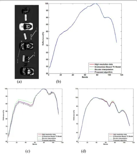 Figure 7 Spectral difference by different super-resolution algorithmsspectral difference at region 2,