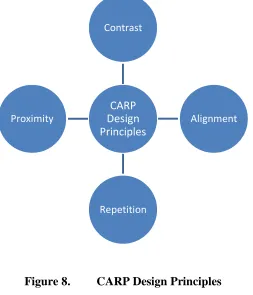 Figure 8.  CARP Design Principles 