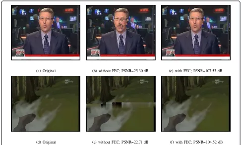 Figure 3 Comparison of visual effects on decoded frames for the videos ‘News’ and ‘Cartoon’ at 2 Mbps with and without FECtechnique