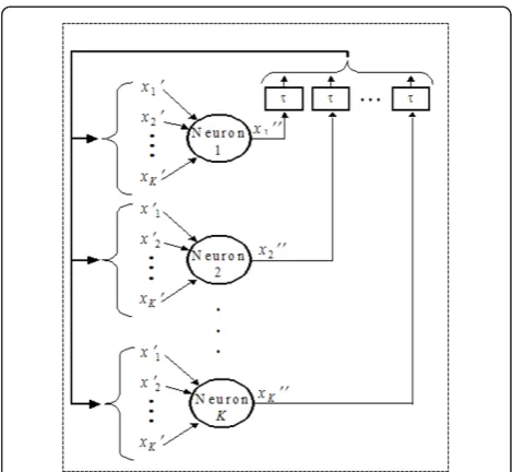 Figure 6 reports the convergence rates for three most