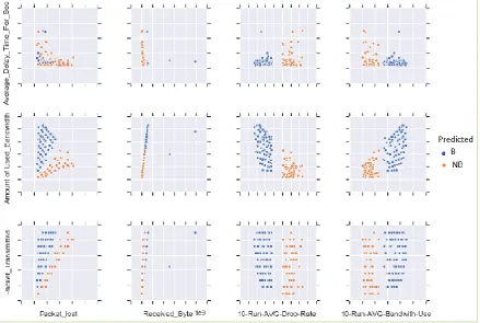 Figure 4. Plot of predicted labels for the test dataset 