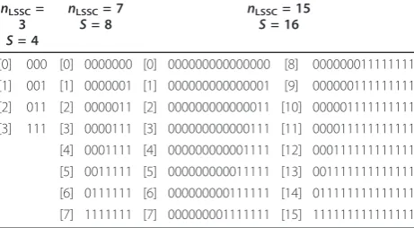 Table 2 A collection of n16 where [BRGC-bit BRGCs for S = 4, 8 andτ] denotes the codeword index