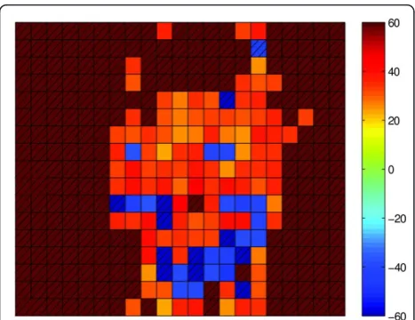 Figure 2 Macroblock level QP value of redundant coding forone frame in the Foreman CIF sequence, positive number forinter macroblock and negative number for intra macroblock.We use 60 and hatching to denote inter macroblock withoutredundant version and - 60 and hatching to denote intramacroblock without redundant version.