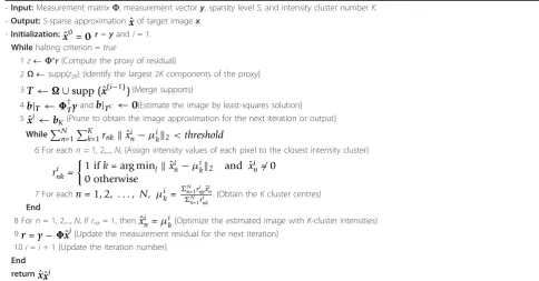 Figure 2 The number of images along with their optimalcluster numbers of intensities for K-mean algorithm