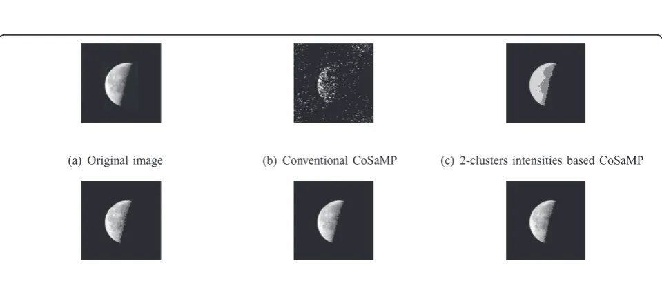 Figure 4 (a) The original lunar gray image (resolution: 128 × 128) withnumber of CS over this image isCoSaMP recovery method.time is S = 1,739 nonzero values