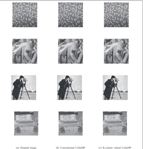 Table 2 The PSNRs of reconstructed images of Figure 7