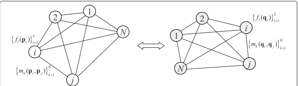 Figure 1 An example of two congruentfeatures and for each points pair, we evaluate the set of N-points bases (left from P and right from Q)