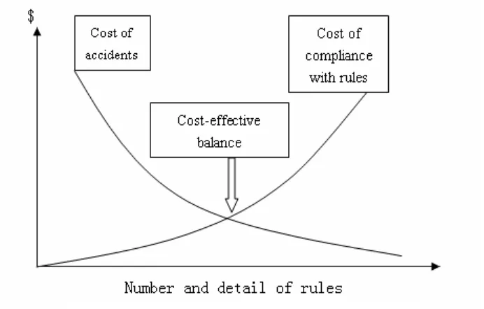 Figure 3: Cost-effective rules (Andreassen et al, 2000) 