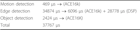 Table 1 Execution times for the proposed segmentationalgorithm
