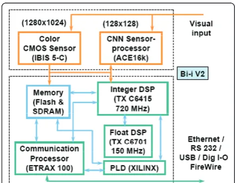 Figure 1 Block diagram of the overall segmentation algorithm.