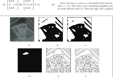 Figure 5 Final edge detectiontemplate; for Foreman.(a) the matrix S(s); (b) the image G(s); (c) output of the prune function; (d) output of the hollow (e) edges selected by the gradient Ygradi; (f) final result Yﬁnal edgei.