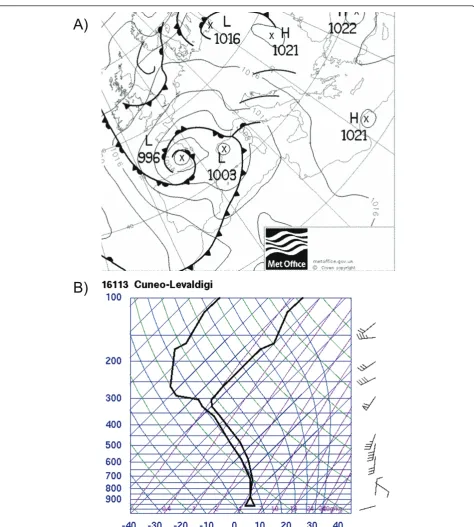 Figure 5 Example of meteorological conditions processed by the algorithm (results in Figure 6)