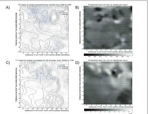 Figure 6 Processing of a portion of data of the radar shown in Figure 4A, placed close to the centre of Turin (during themeteorological conditions shown in Figure 5)