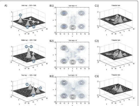 Figure 1 Test of the method following the Horn-Schunck approach on a simulated signalmaps are used, and in