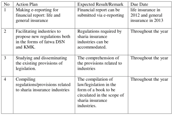 Table 1 The Work Programs of AASI 2011-2014 