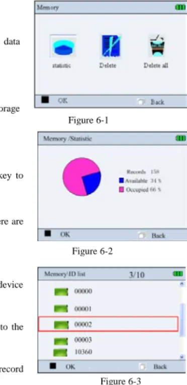 Figure 6-3 Figure 6-1 