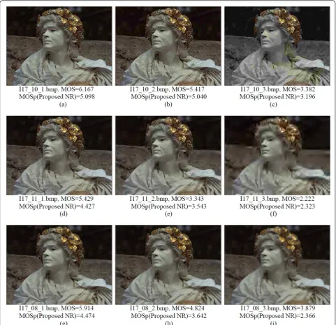 Table 7 Classification results of the three image sets (JPEG, JPEG2000, and Gaussian-blurred images of TID2008database)