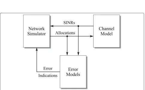 Figure 1 Illustration of cost/complexity/time savings of the proposed approach to uplink performance analysisdeploying multiple cells with active users in each cell.