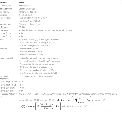 Table 1 System configuration parameters