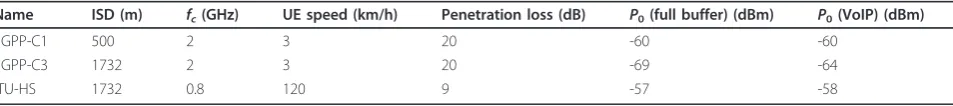Table 2 Interference scenarios under consideration