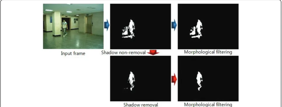 Figure 2 A comparison of the resulting images of shadow removal and non-removal