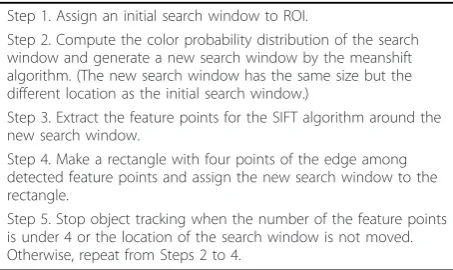 Table 2 The steps of the proposed algorithm