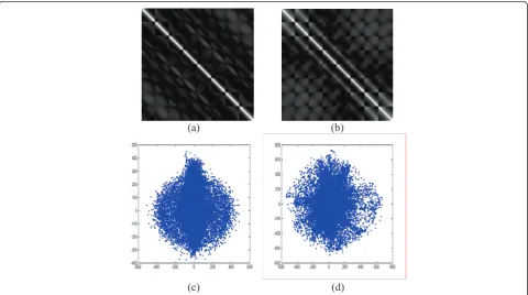 Figure 7 The dictionary learning process with a random matrix as initialization. From left to right: the first row: the learned dictionariesgenerated by ALM-DL after 2, 6, 11, 17, 20 iterations; the second row: the learned dictionaries generated by K-SVD after 1, 3, 6, 8, 10 iterations.