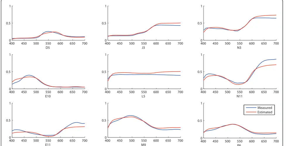 Table 2 Statistics of estimation errors produced by theexperimental system