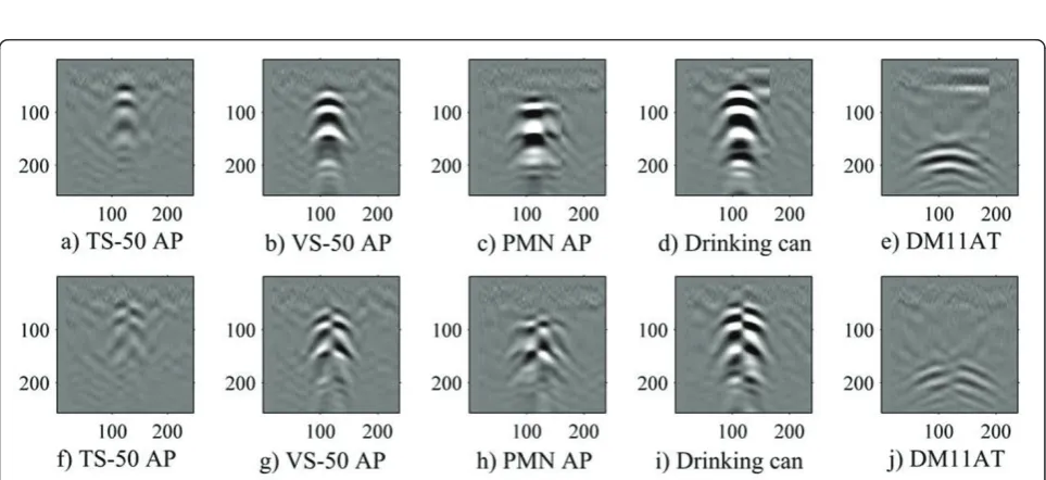Figure 11 Results of various approaches for surrogate TS-50 AP mine detectionrow: DTSs (axes correspond to scanning direction variable