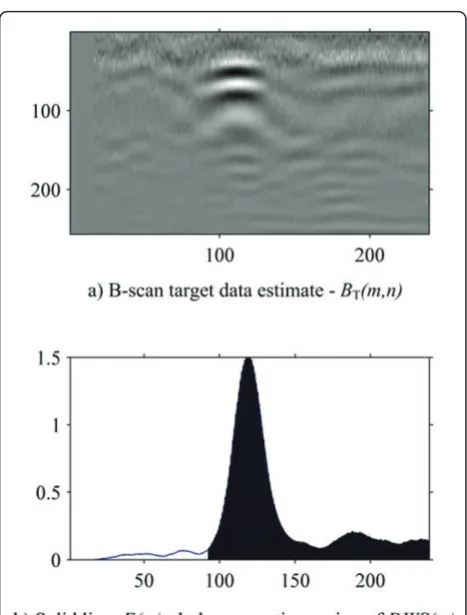 Figure 8 A problematic situation in terms of detection stopactive region of. (a)B-scan target data estimate - BT(m,n)