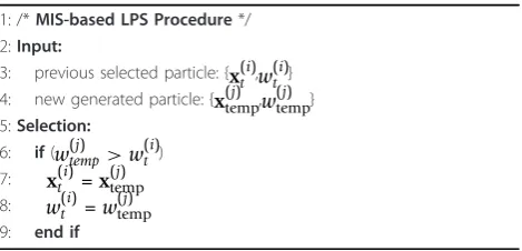 Table 2 Pseudo code of MIS-based LPS procedure