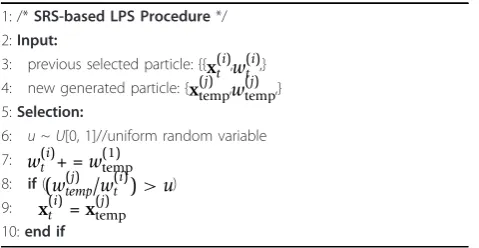 Table 3 Pseudo code of the SRS-based LPS procedure