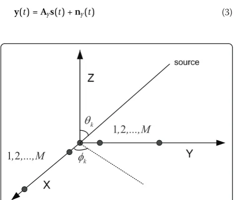 Figure 1 The structure of L-shaped array.