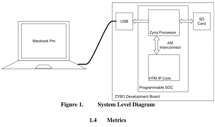 Figure 1.  System Level Diagram 