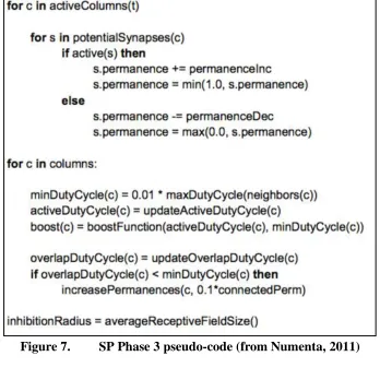 Figure 7. SP Phase 3 pseudo-code (from Numenta, 2011) 