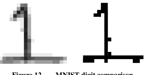Figure 12. MNIST digit comparison 