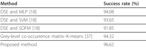 Table 4 The comparison results between different textextraction methods