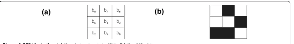 Figure 3 Calculation of the CCch. (a) The height histogram of the CCs. (b) The smooth histogram and the average peak value