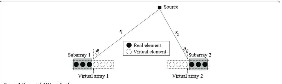 Figure 1 Proposed AOA method.