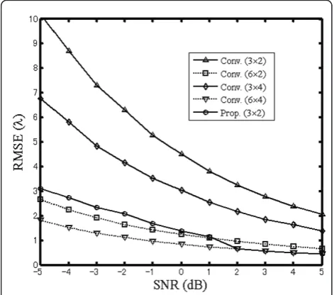 Table 1 Simulation parameters